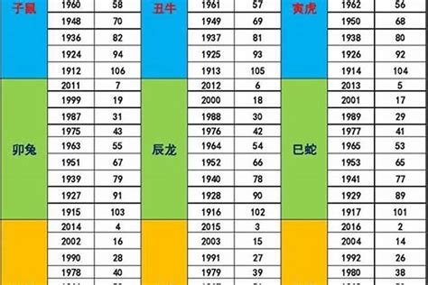 2000年五行